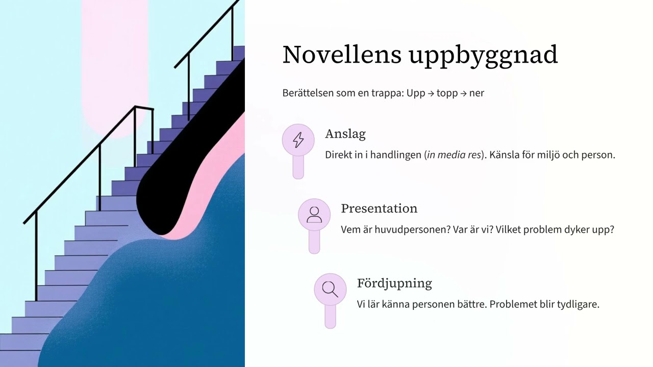Vad är en novell