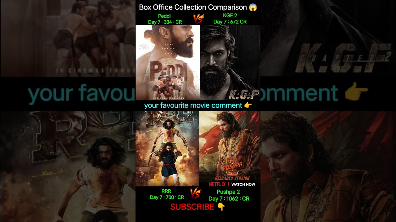 Peddi Box Office Collection 😱 | Ram Charan | Yash Kgf 2 | RRR Movie | Pushpa 2 | Day 7 Collection.