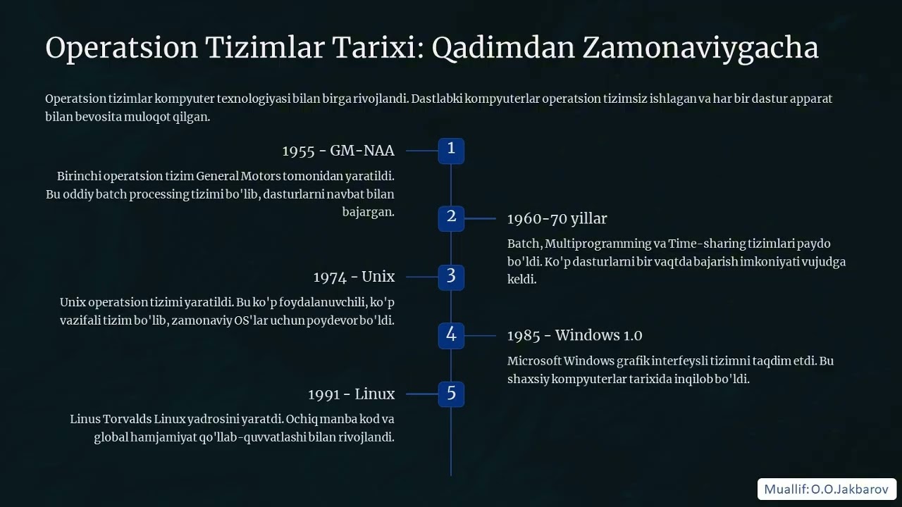 1-Mavzu. Kompyuter tizimlariga kirish: zamonaviy raqamli dunyo asoslari va kelajak texnologiyalari