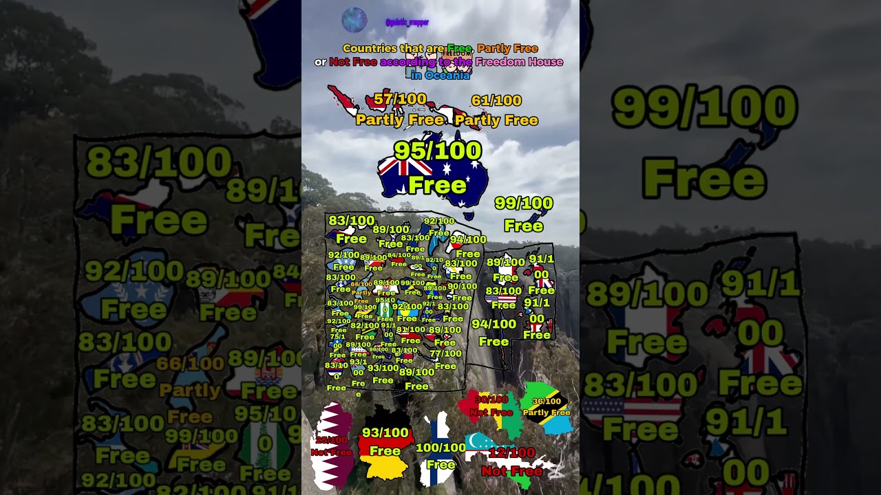 Freedom House rating of Oceania