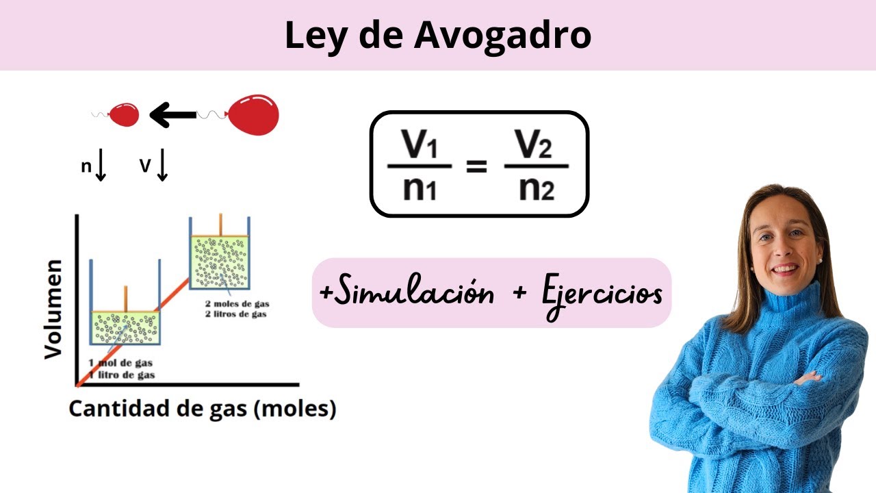 LEY de AVOGADRO. EXPLICACIÓN con SIMULACIÓN y EJERCICIOS I Leyes de los gases ideales