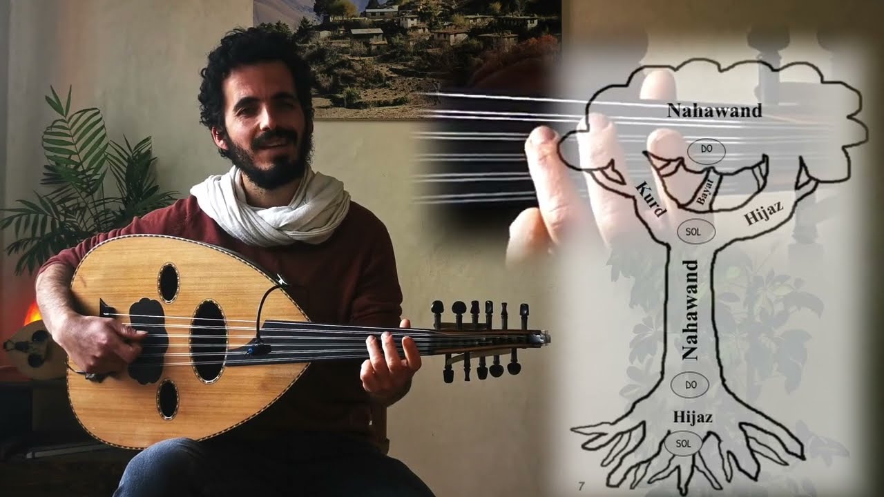 שיעור נגינה בעוד / מקאם נהוונד / לרמת מתחילים וממשיכים