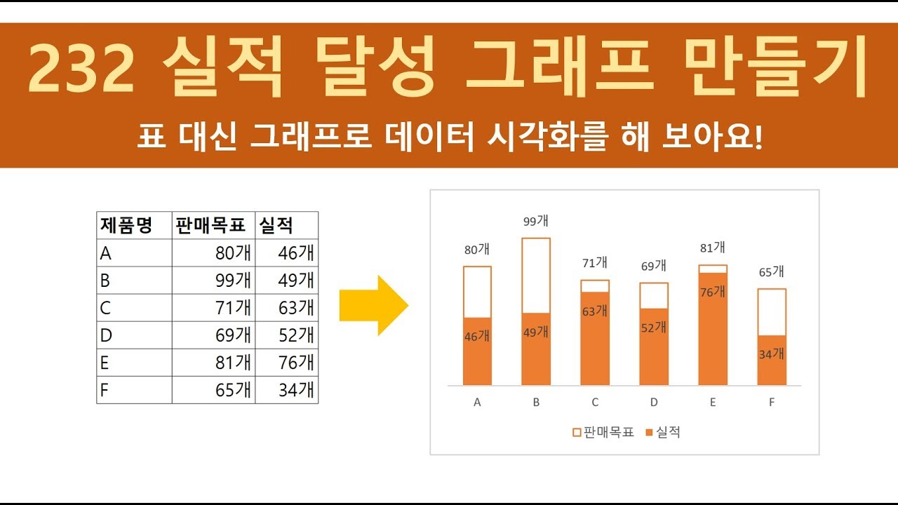 232 실적 달성 그래프 만들기_차트_고급강좌_10_ExcelSoCool 엑셀강의