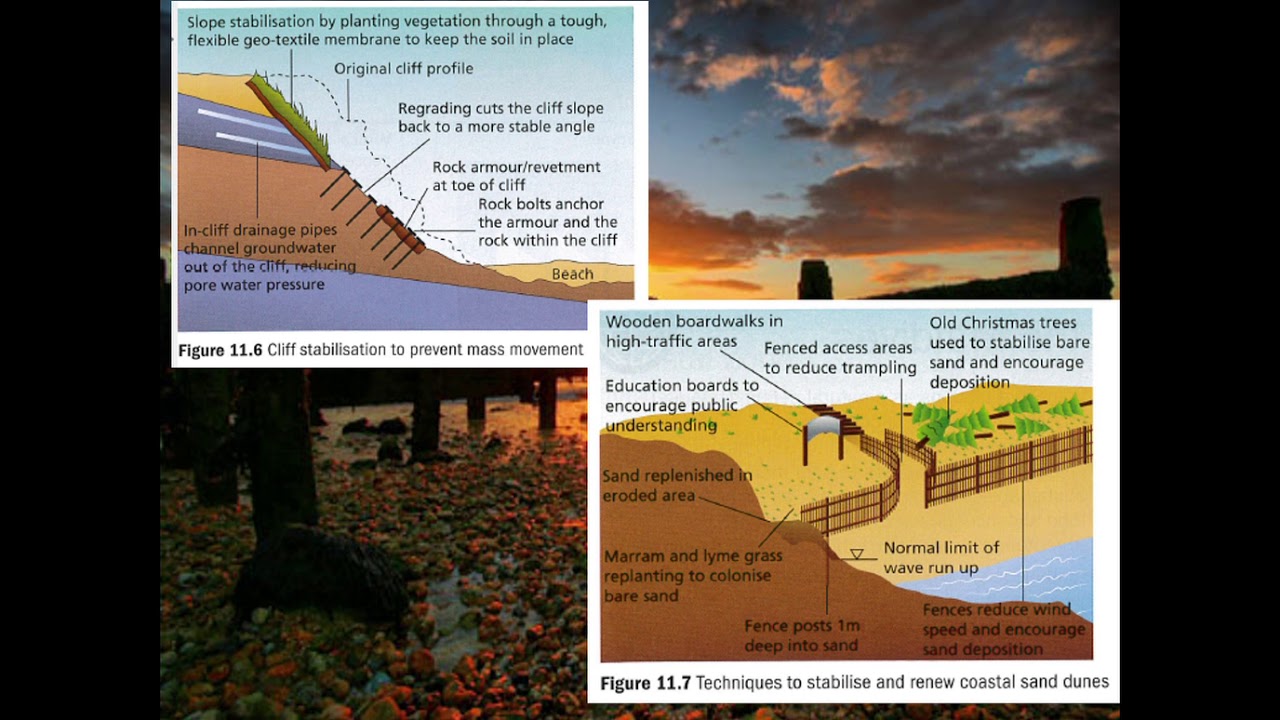 EQ4 1 - Coastal Management techniques introduction