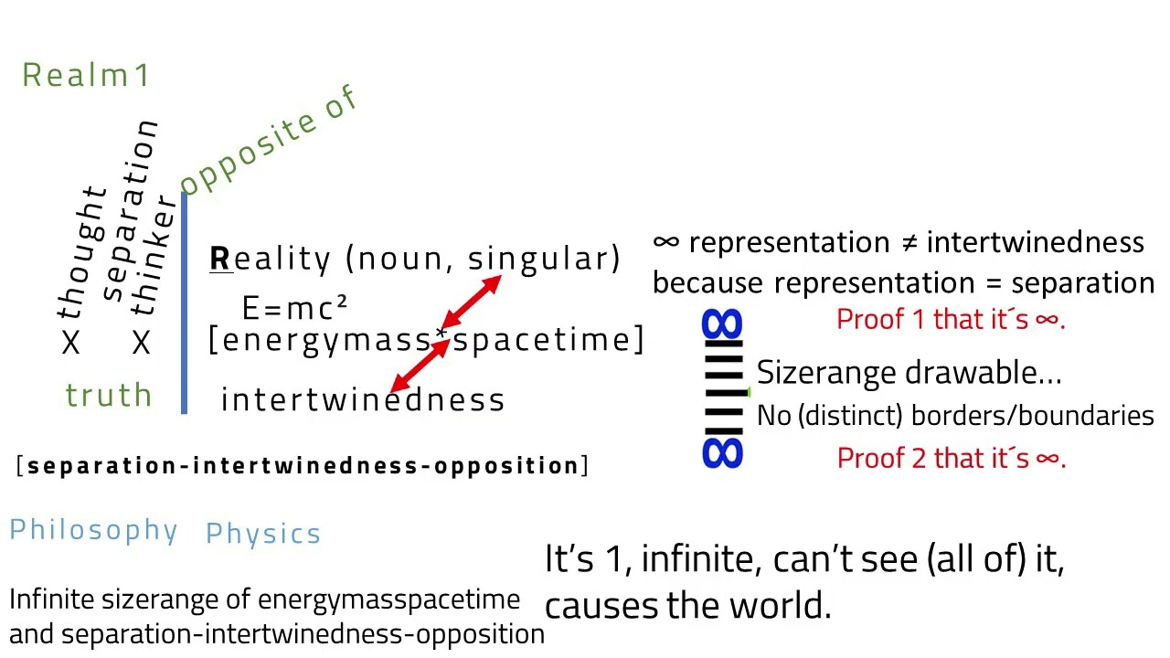 The Sizerange Theorem - The Theory of Everything!