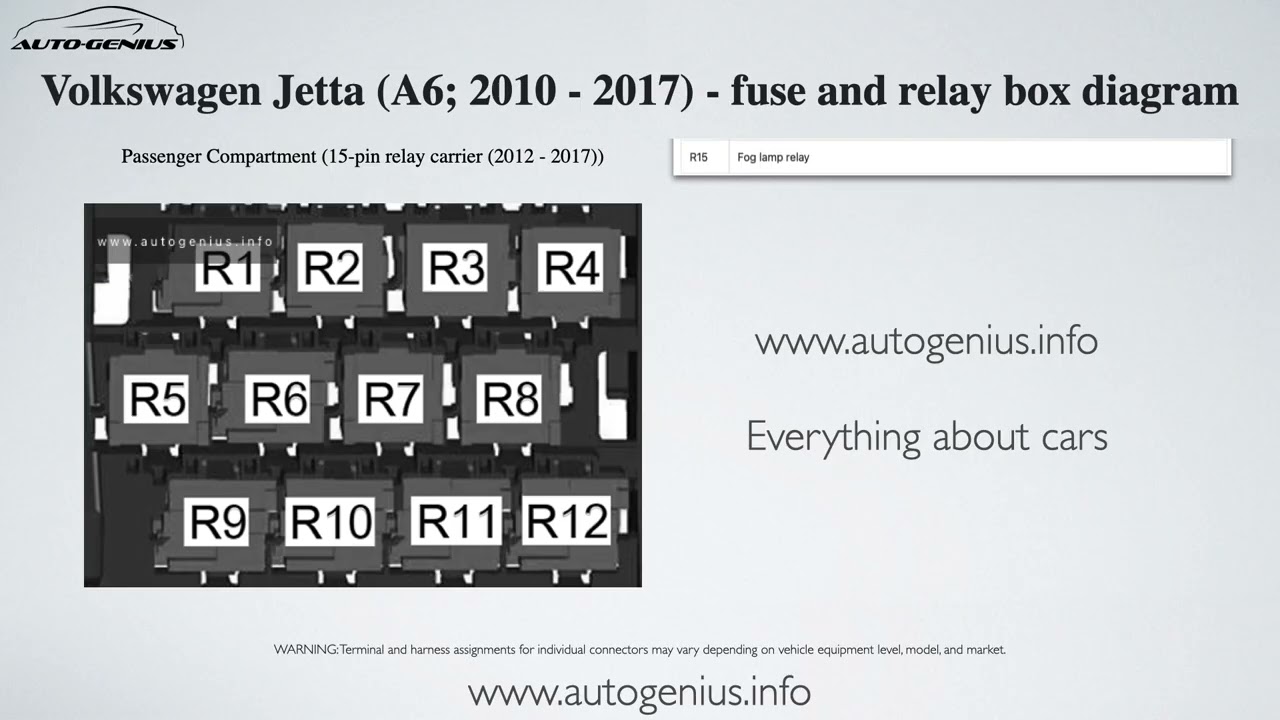 Volkswagen Jetta (A6; 2010 - 2017) – fuse box and relay diagram