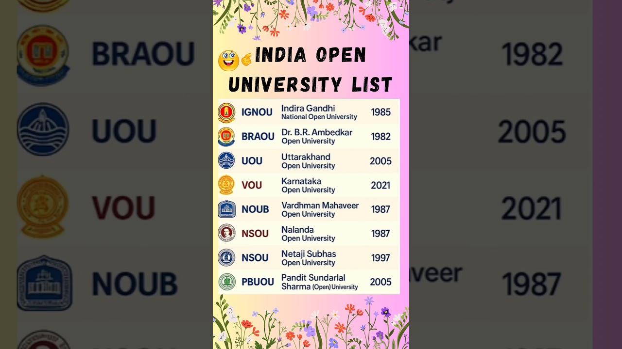 India Open University🔥|Open & Distance University List।Ugc Net Important Topic#ugcnet #youtubeshorts
