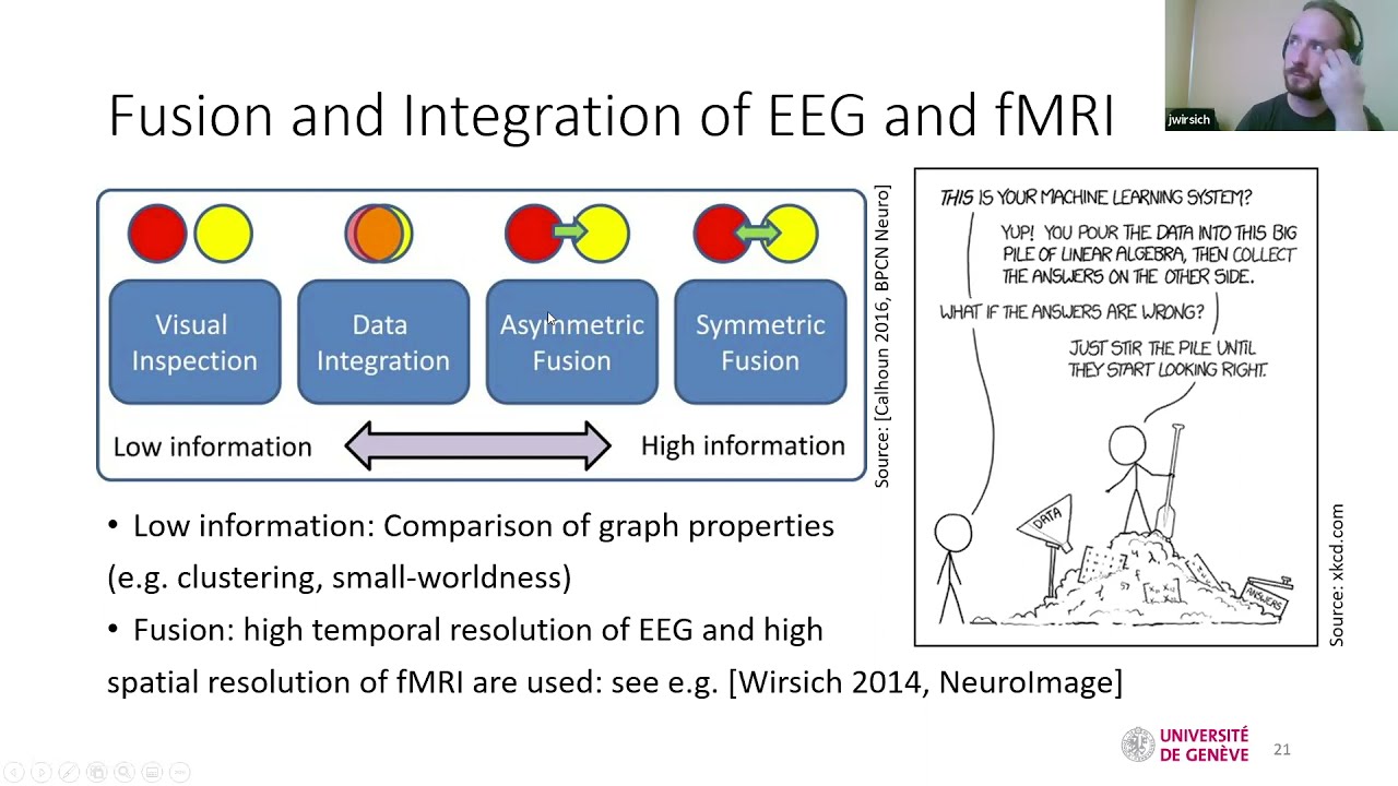 Lecture 2 1   Analysis of Brain Networks   Jonathan Wirsich