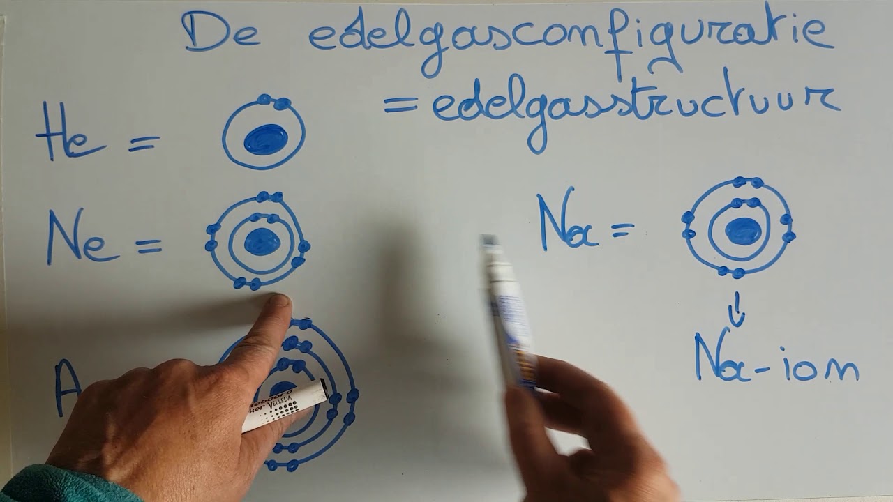de edelgasconfiguratie