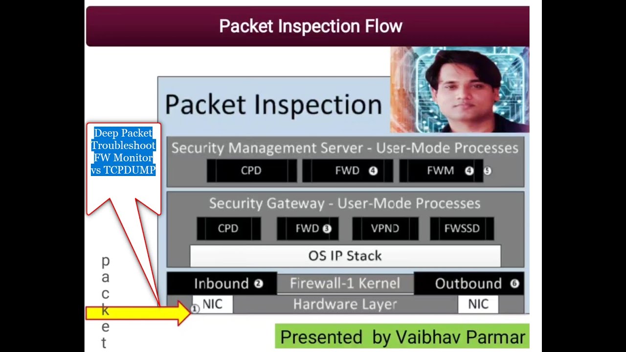 CheckPoint firewall Packet Inspection stages using FW monitor & TCPDUMP Tools. FW monitor vs TCPDUMP