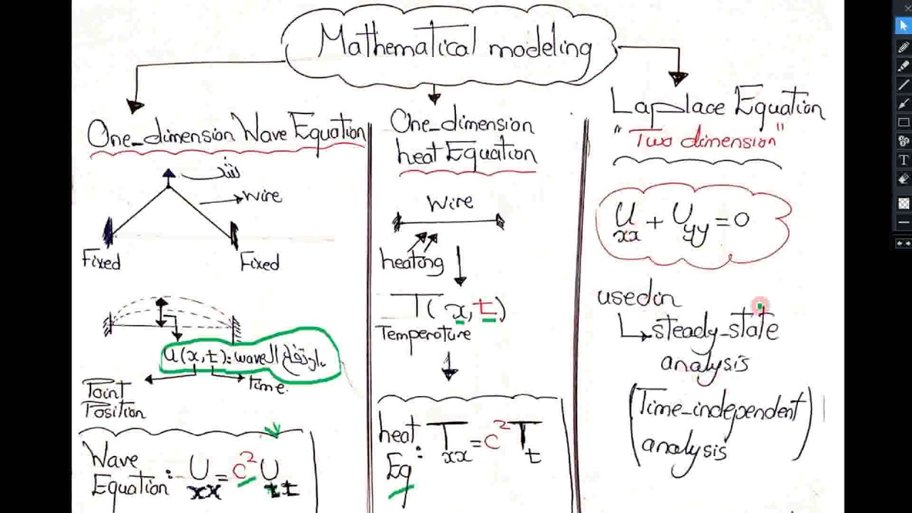 DE9 partial differential equations  part 1