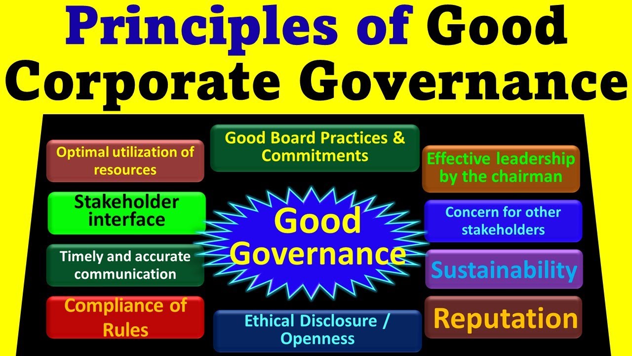 Good Corporate Governance | Principles of Good Corporate Governance | MBA | M.Com | BBA | B.Com KUK