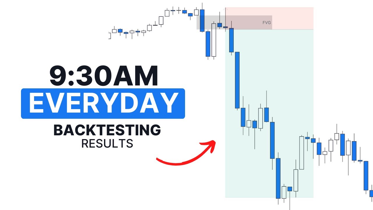 Use This Simple Trading Strategy In 2025 (Full Backtesting Results)