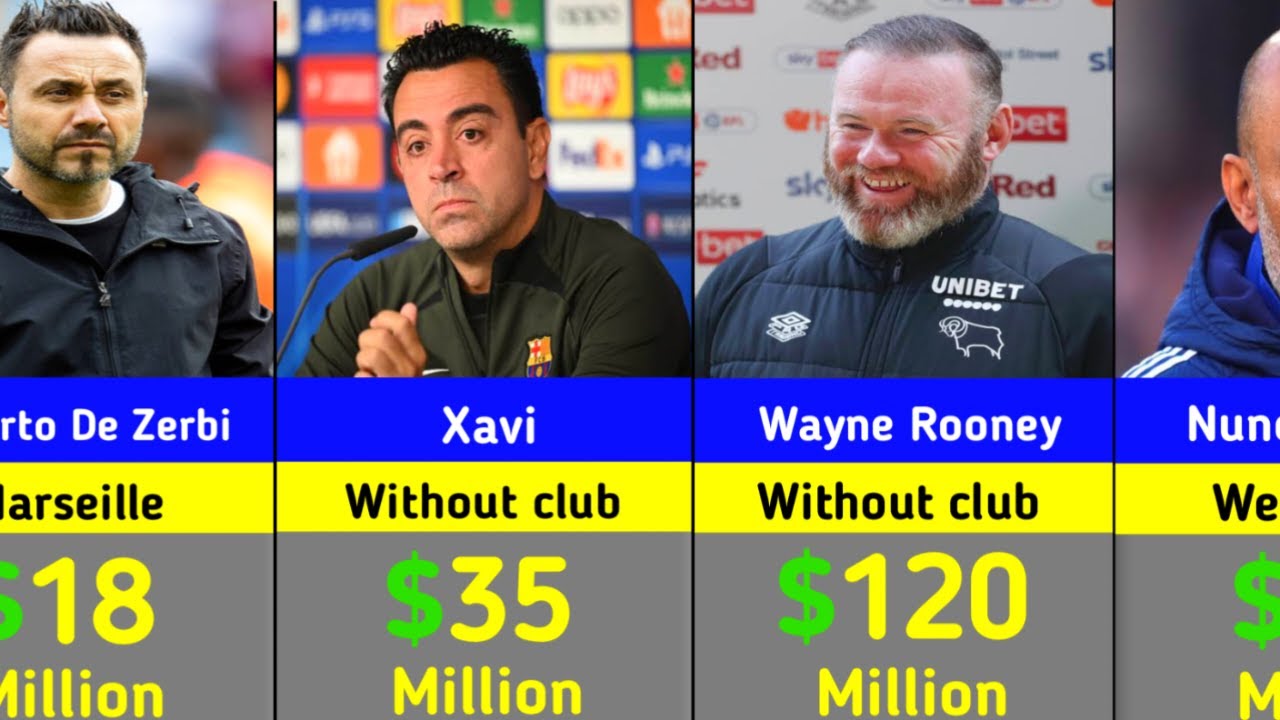 ⚽💸 Richest Football Managers in the World 2026 | Shocking Net Worth Ranking!