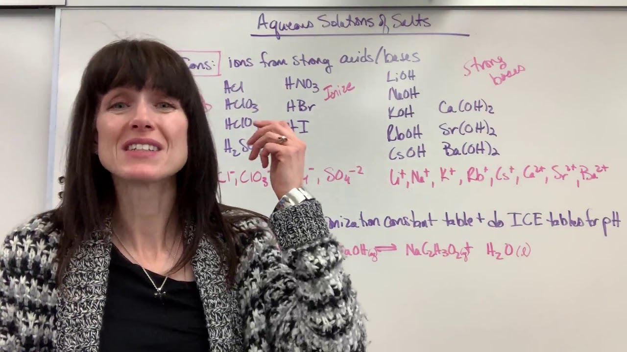 Aqueous solutions of salts pH