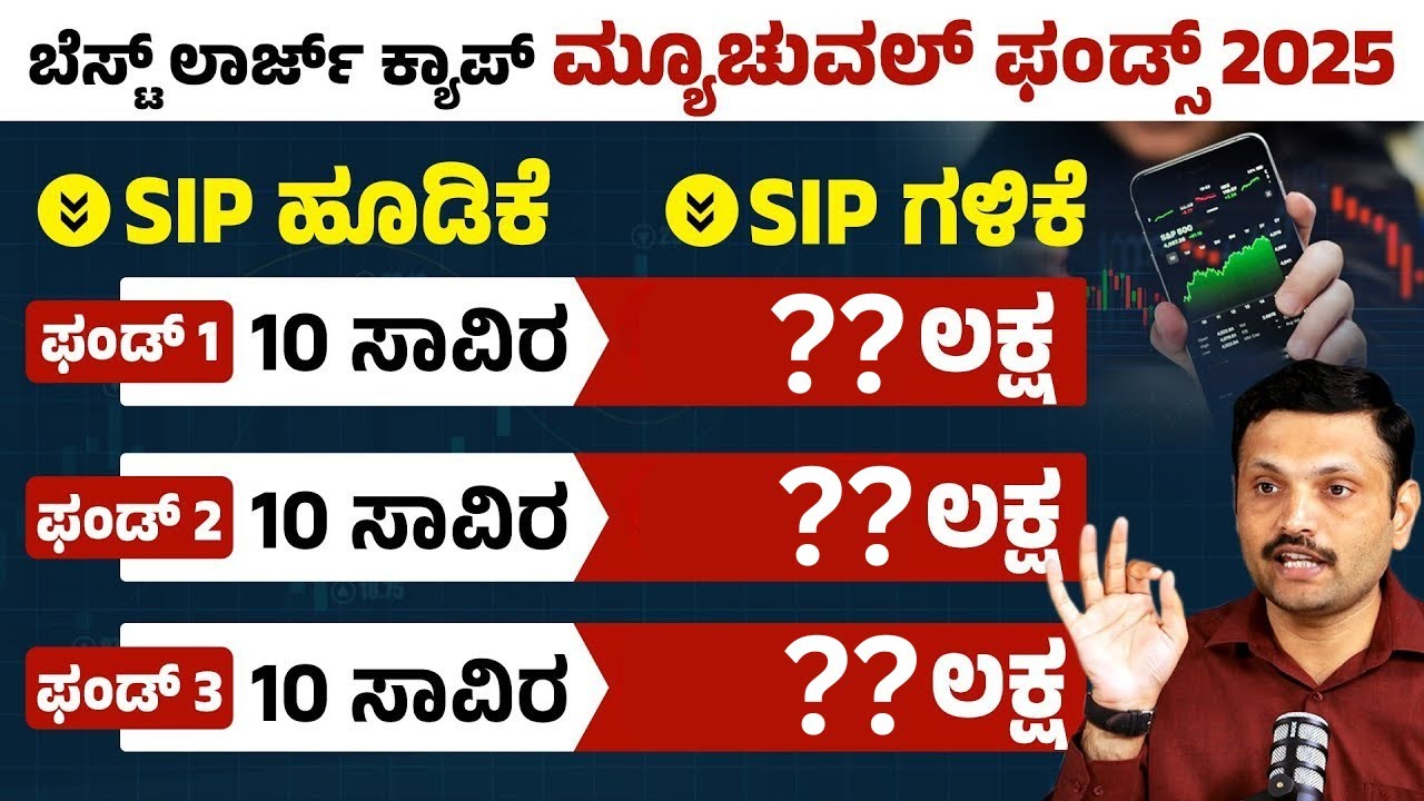 Best Large Cap Mutual Funds for High Returns in 2025 | Mutual Fund Investment For Beginners Kannada