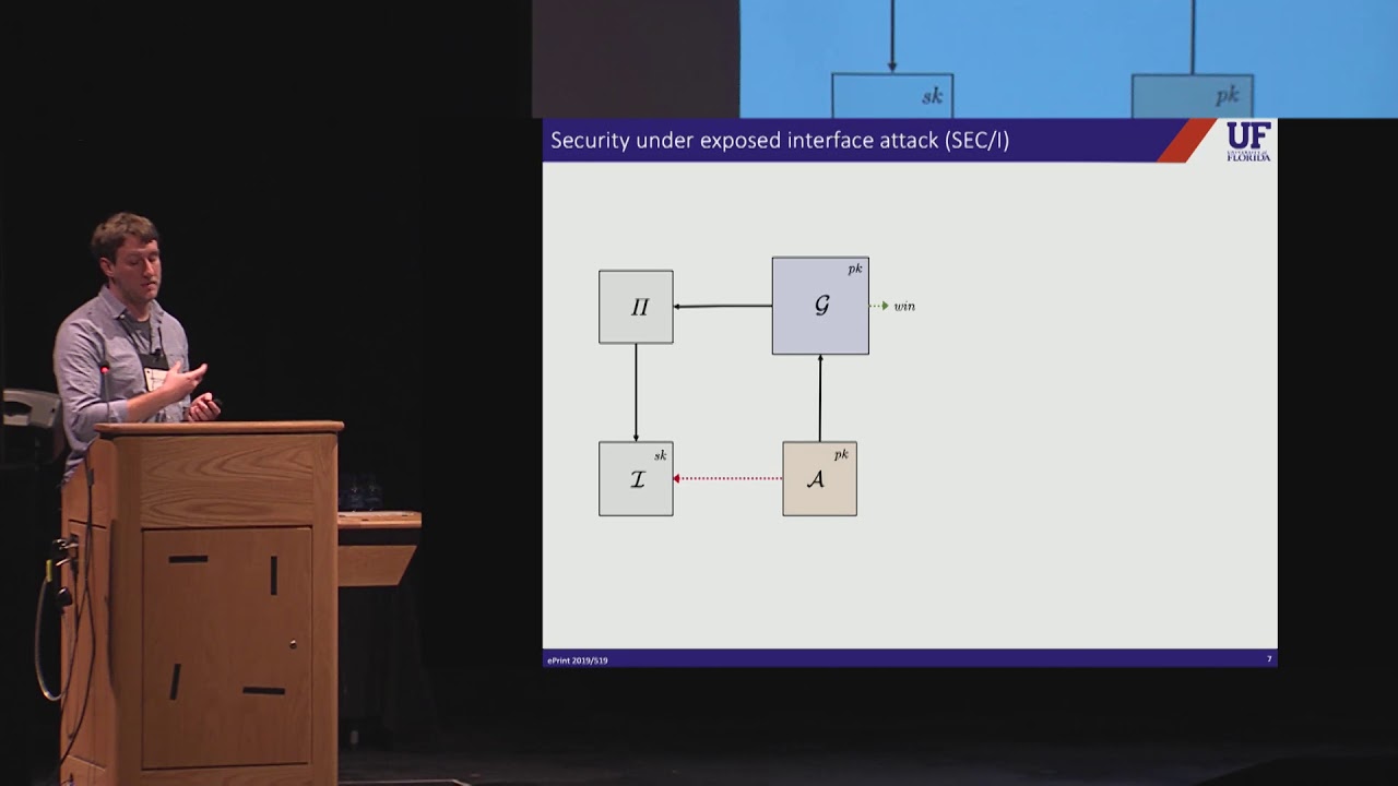 Security in the Presence of Key Reuse: Context-Separable Interfaces and Their Applications