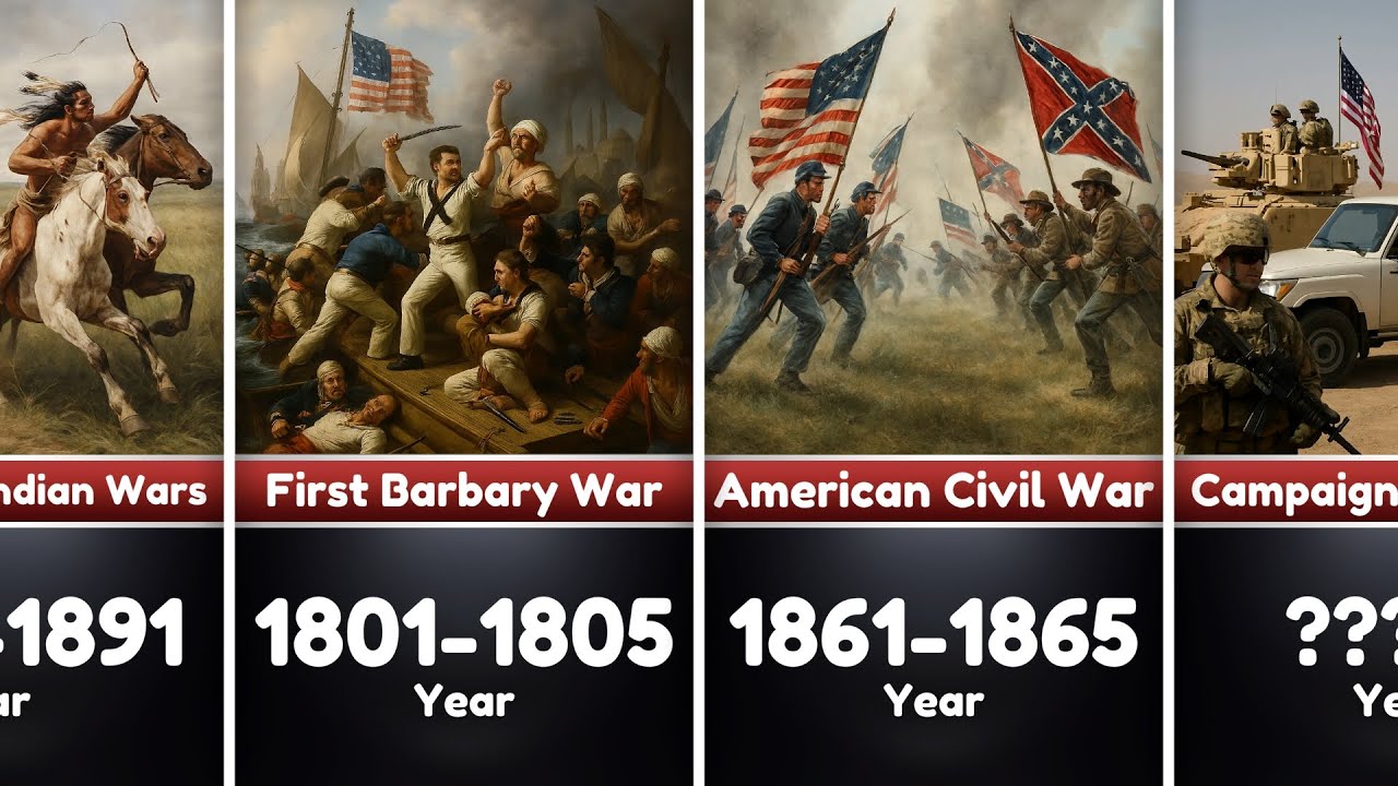 All Major US Wars in History: From Revolution to Modern Conflicts