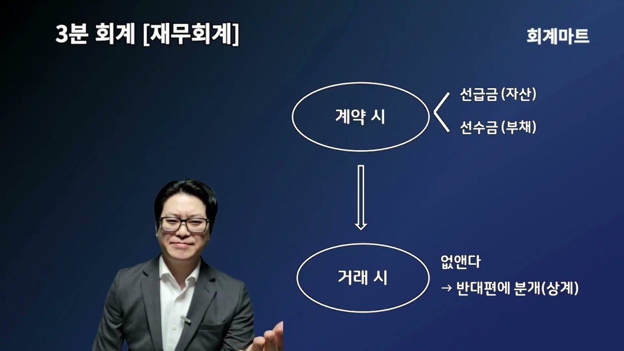 [3분 회계] 재무회계 - 계약금의 회계처리 (선급금, 선수금) (DAY 5)