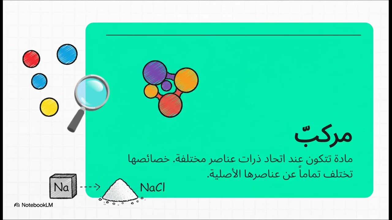 الصف الخامس | الذرات والمادة شرح كامل