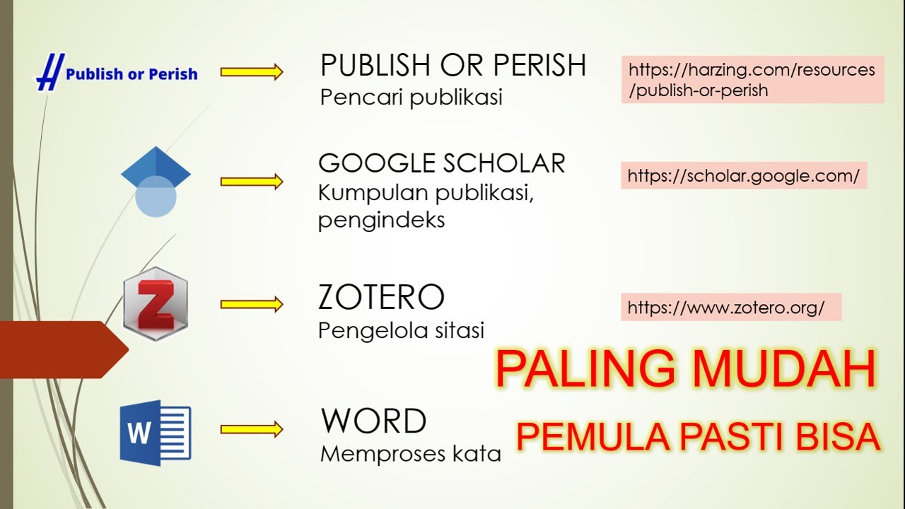 Tutorial Mudah Membuat Sitasi dan Daftar Pustaka dengan Publish or Perish, Google Scholar, Zotero