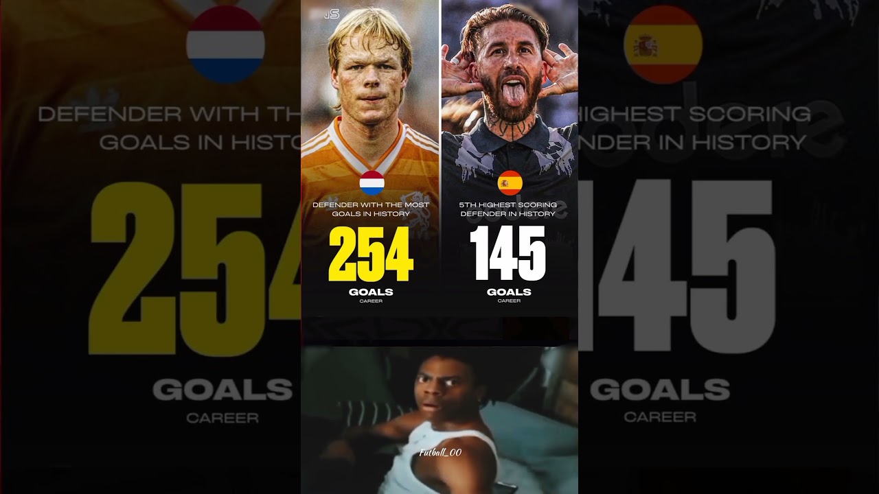 Ronald koeman is the defender with the most goals in history ⭐🔥 #football #soccer