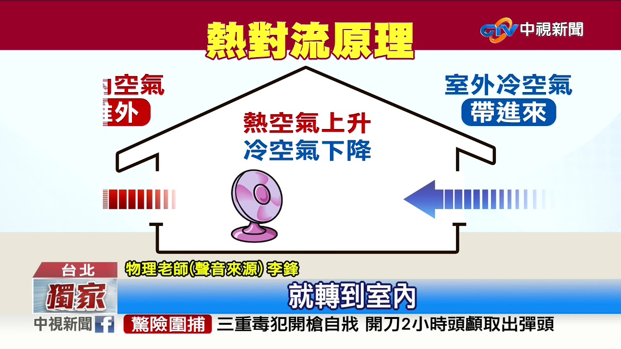 生活小智慧! 電風扇