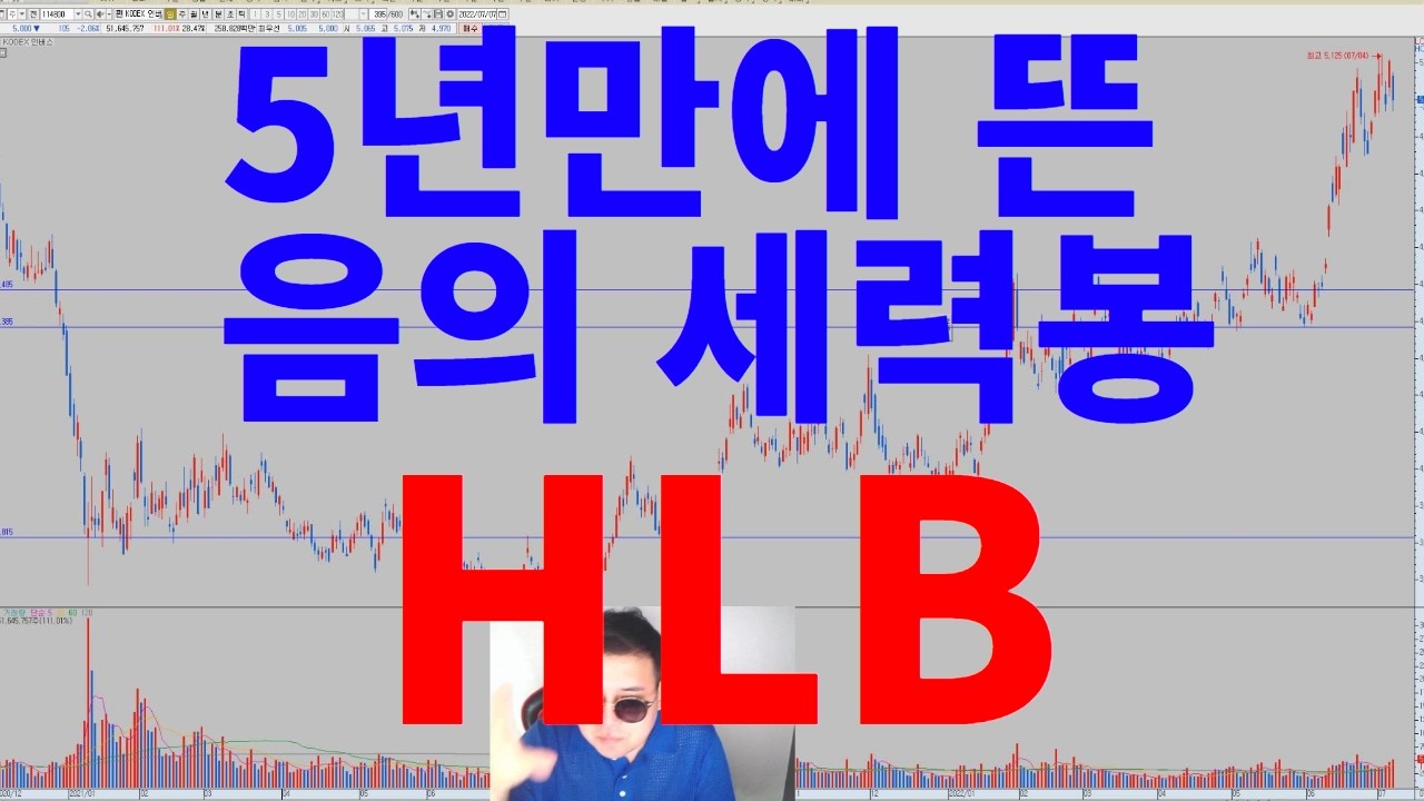 5년만에 뜬 음의 세력봉 (HLB/국장 인버스/삼전)