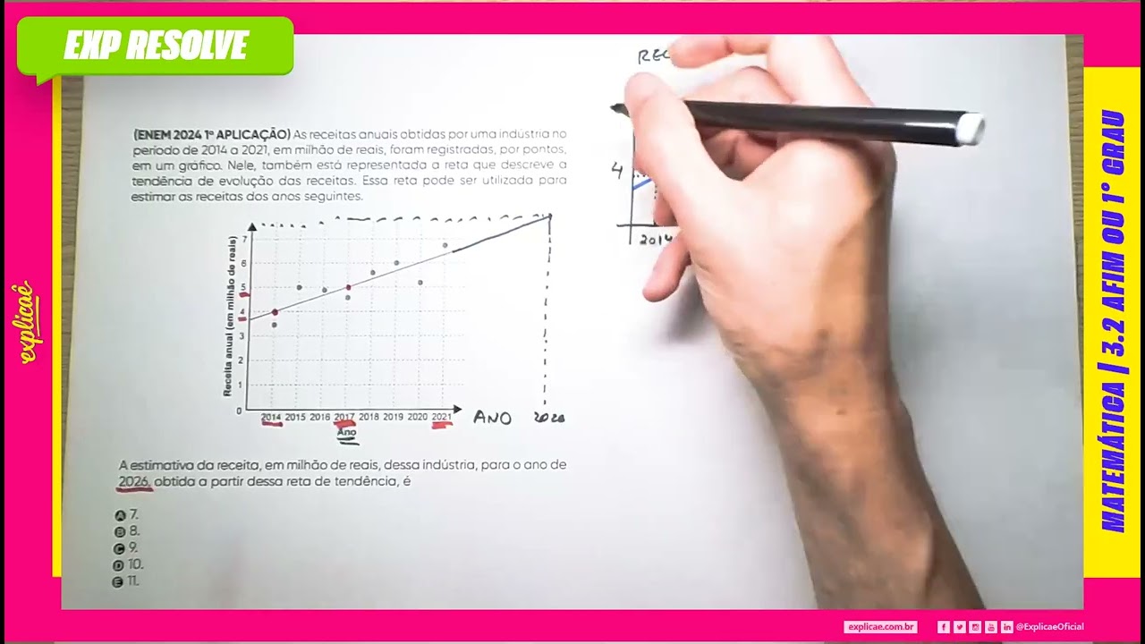 AS RECEITAS ANUAIS OBTIDAS POR UMA INDÚSTRIA NO PERÍODO DE 2014 A 2021 (...) | AFIM OU 1° GRAU