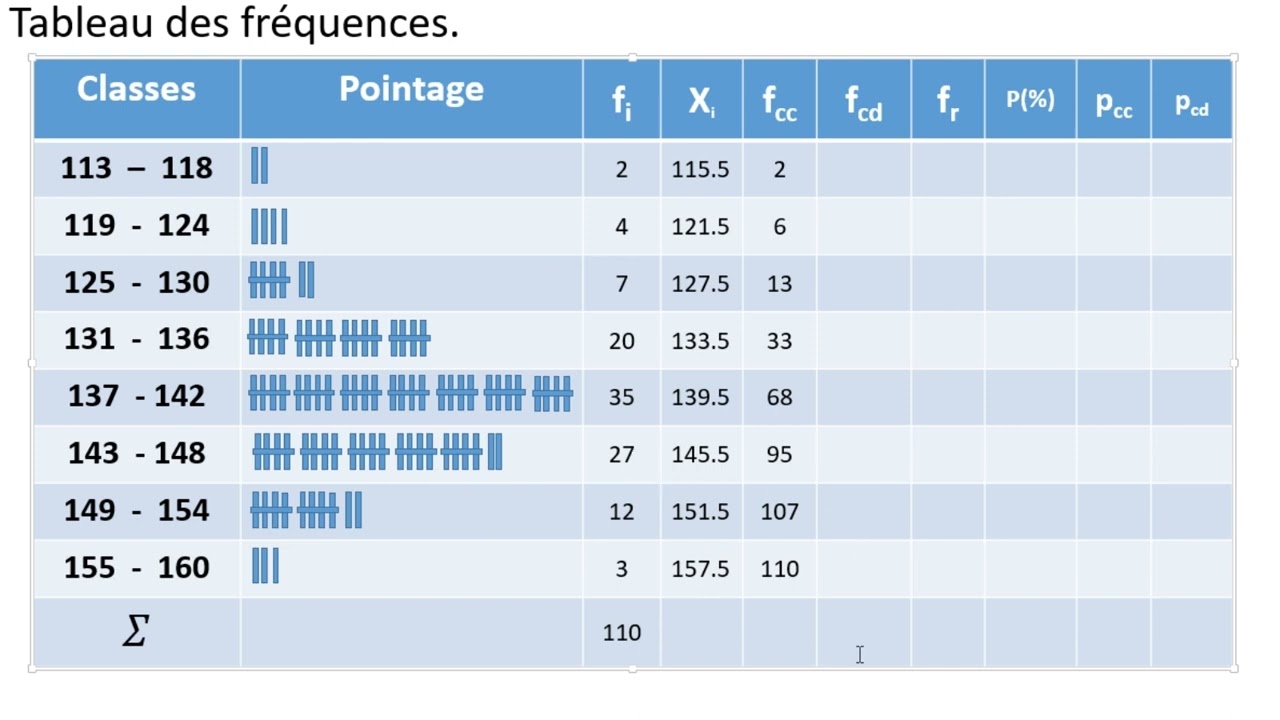 GROUPEMENT DES DONNEES ET TABLEAU DES FREQUENCES