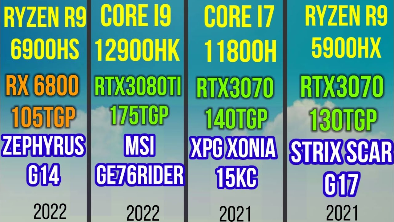 6900HS Zephyrus G14 2022 benchmarks +RX 6800S with RX 680M 6900HS igpu Benchmarks VS i9 12900hk igpu