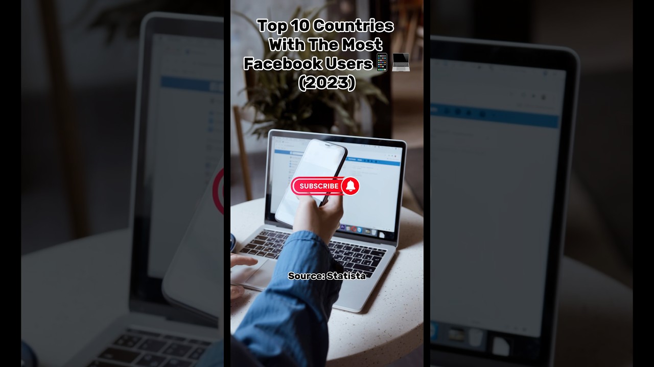 Countries That Have The Most Facebook Users #top10 #facebook #socialmedia #users