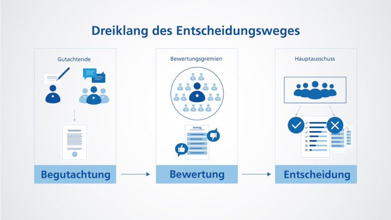 Die Fachkollegien der Deutschen Forschungsgemeinschaft (DFG)