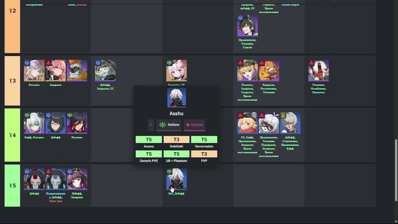 Etheria restart TIER LIST Часть 2