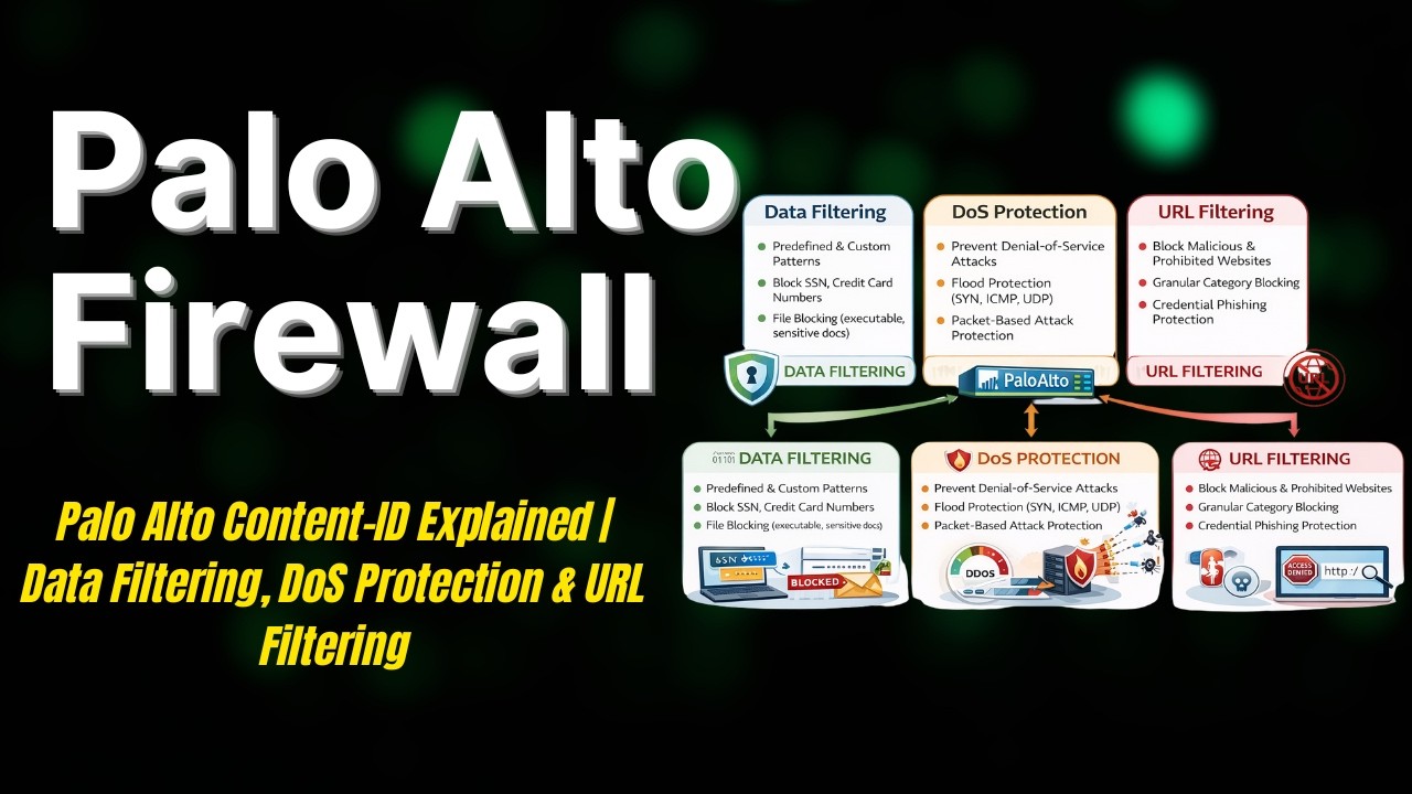 Palo Alto Content-ID Explained | Data Filtering, DoS Protection & URL Filtering
