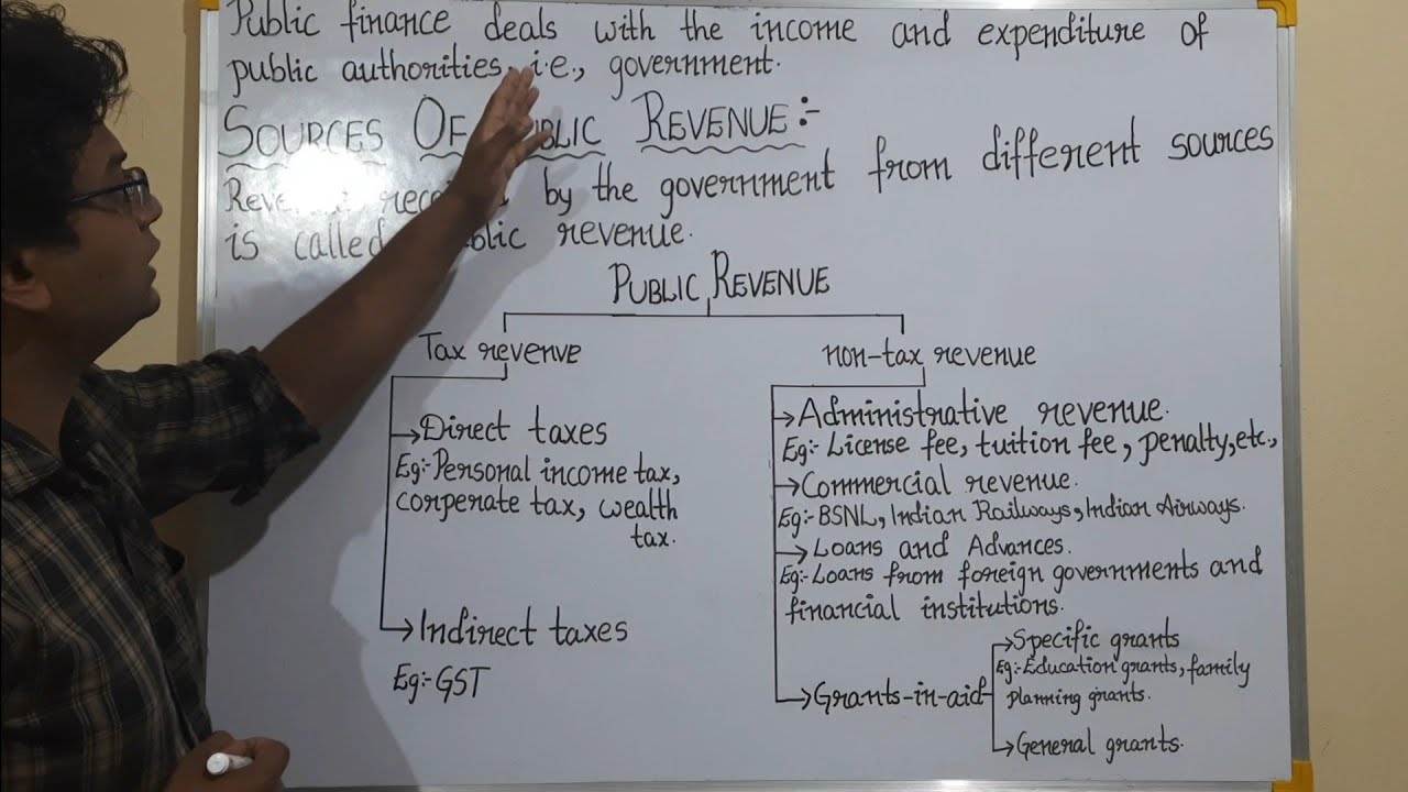 public finance sources of public revenue direct tax indirect tax non tax revenue gst basic economics