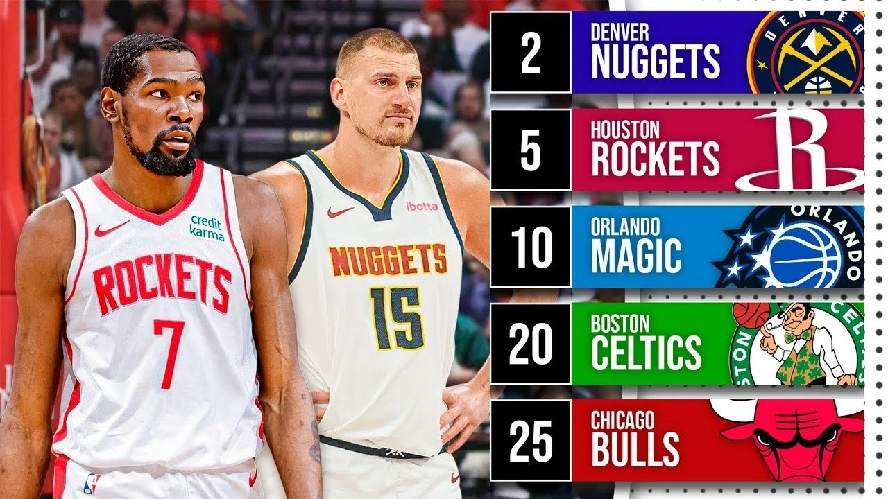 Ranking EVERY NBA Team for the 2025-26 Season