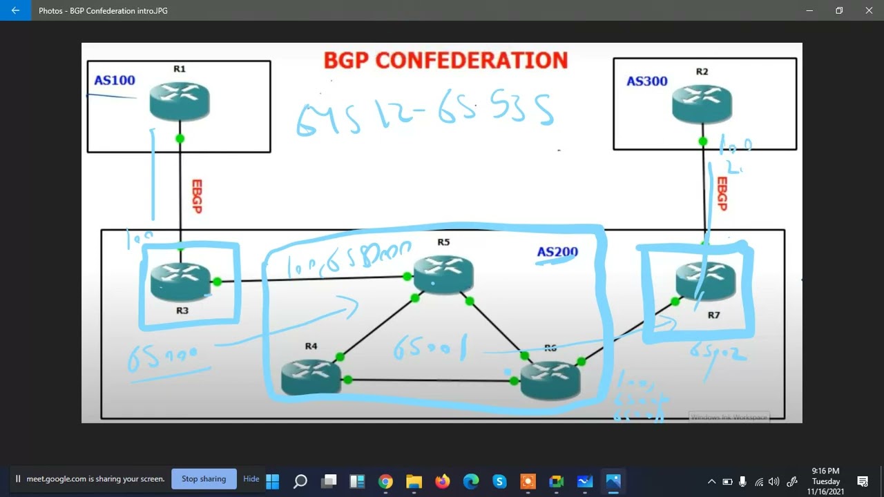 46 CCNP AR | BGP Confederation | Live Class