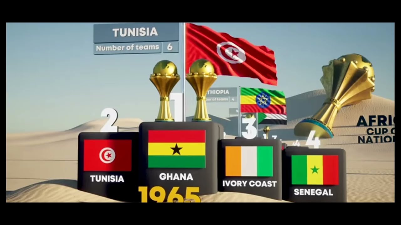 History of Afcon the Africa cup of nations History in 10min.