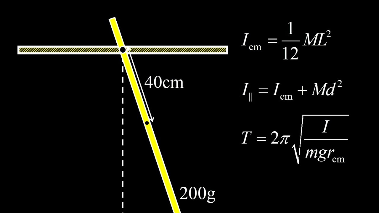Period of oscillation meter stick drilled at the 10cm mark.