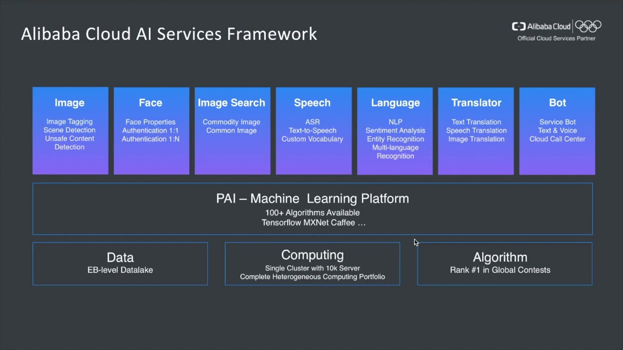 Artificial Intelligence | Machine Learning Platform Live Demo