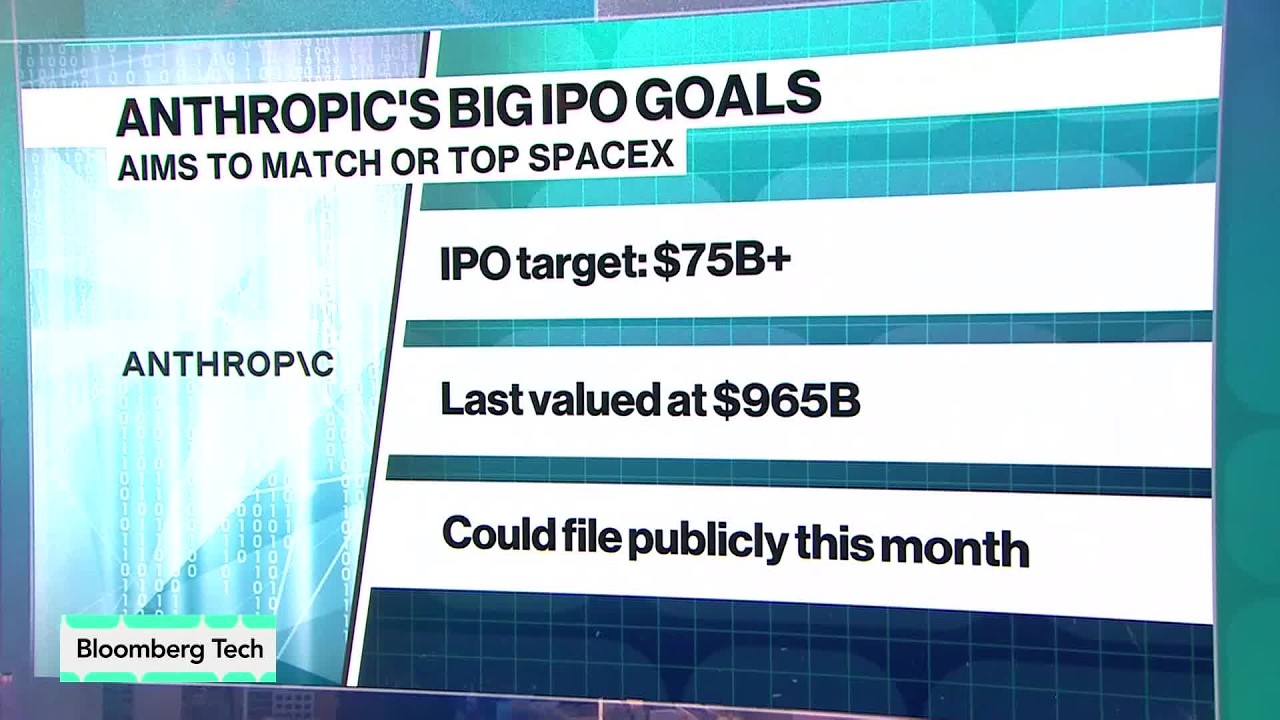 Anthropic Aims to Match or Top SpaceX IPO