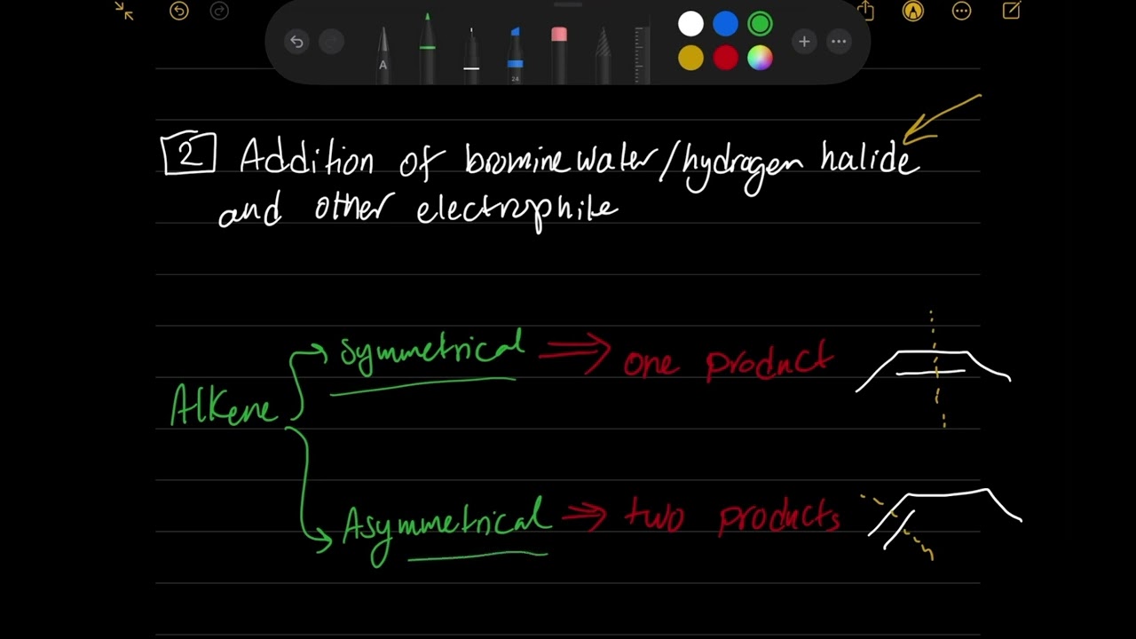  WCH11/01: Electrophilic Addition  