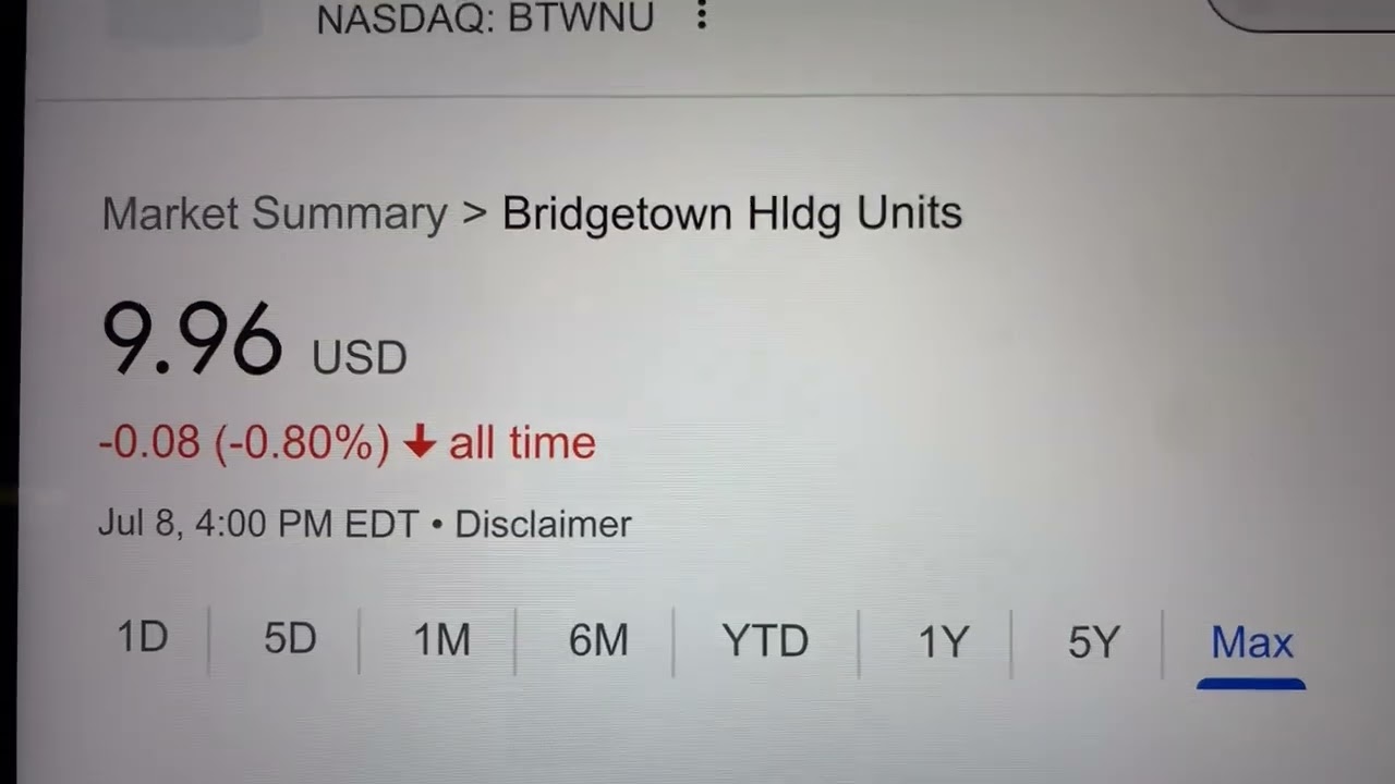 🔴 Bridgetown Holdings Units BTWNU Stock Trading Facts 🔴