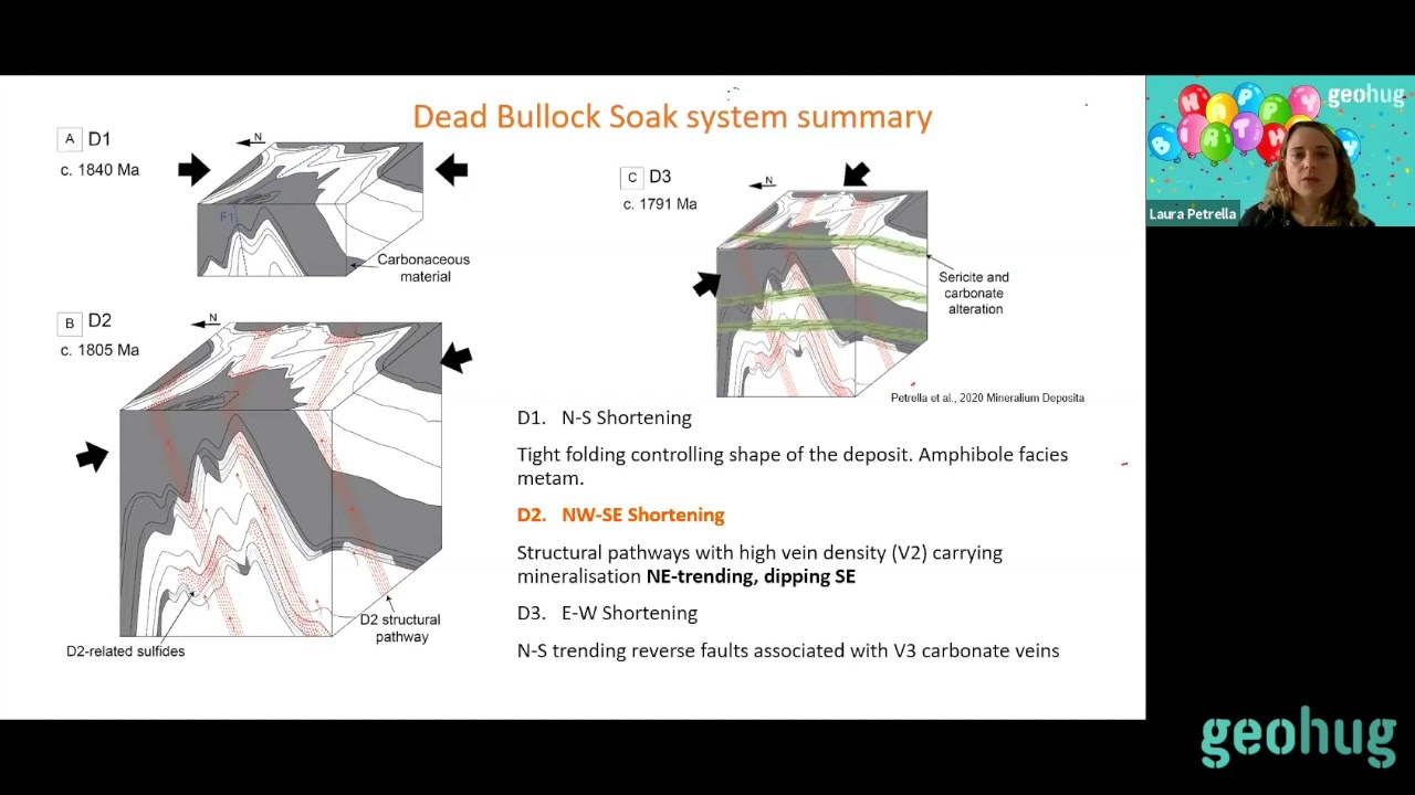 Laura Petrella - Gold transport and deposition efficiency in orogenic gold systems