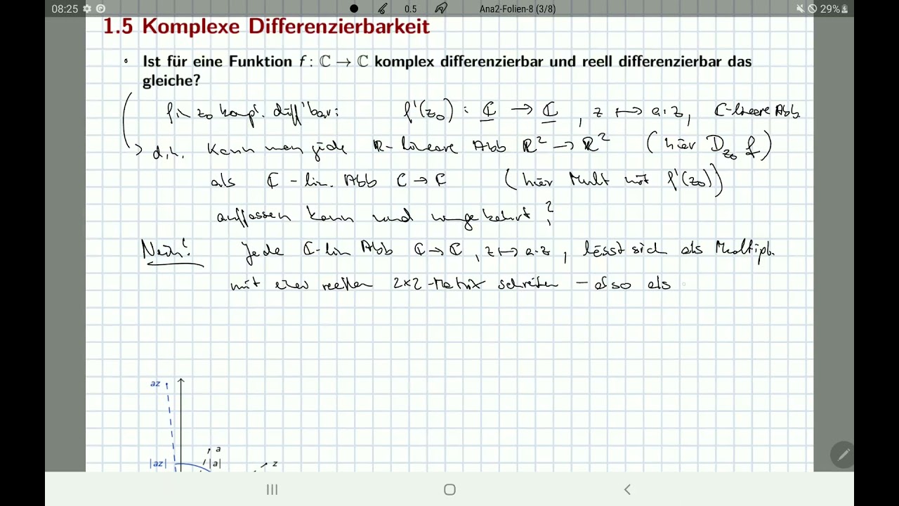 14 Komplexe Differenzierbarkeit