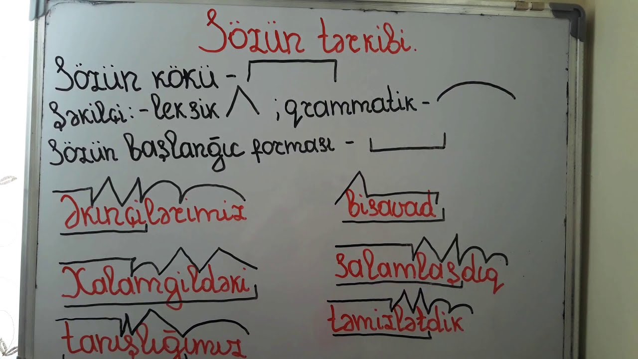 Sözün tərkibi.Kök və şəkilçi.