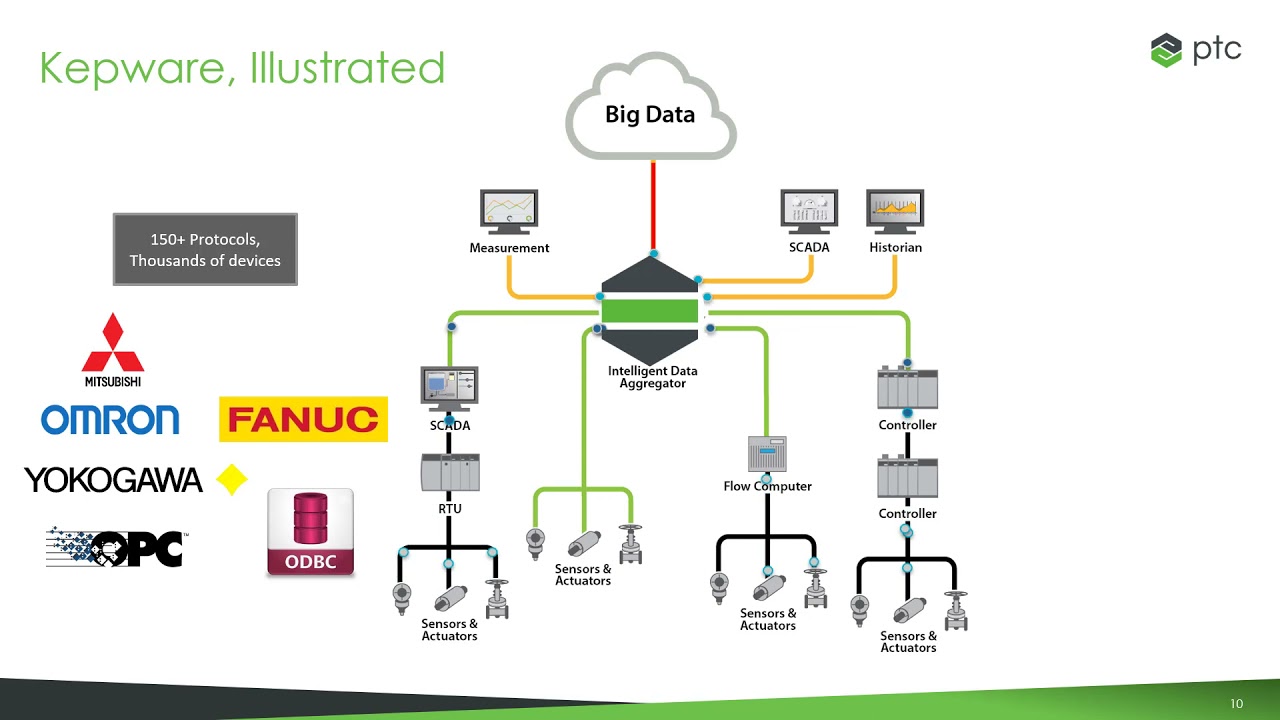 Kepware Product  Overview Video