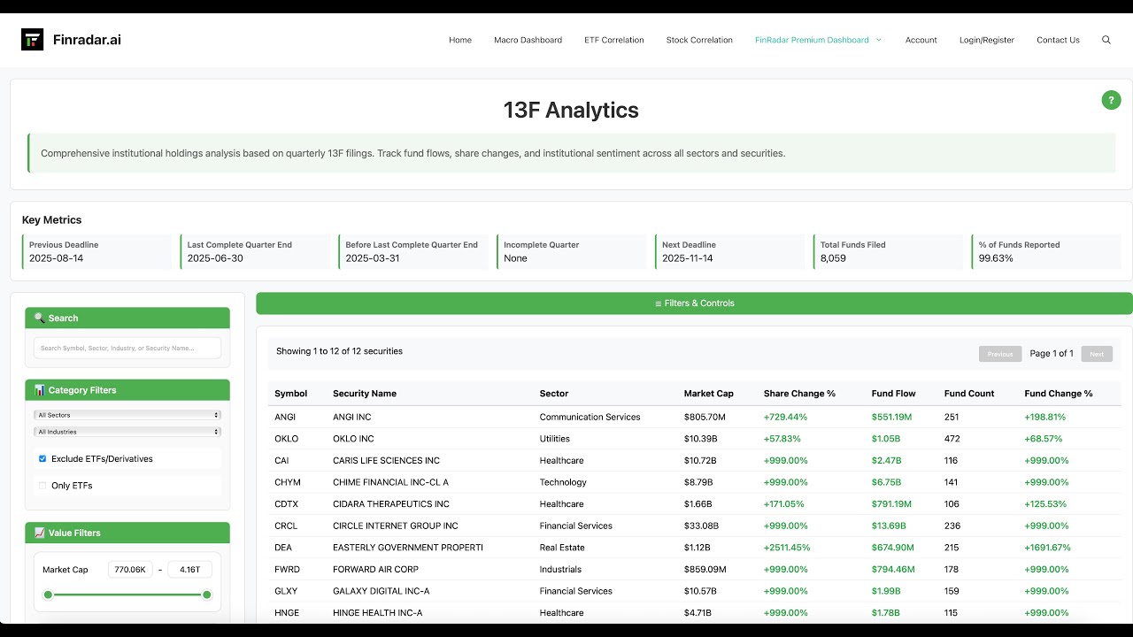 13F Analytics Tutorial  - Find the most interesting stocks in seconds