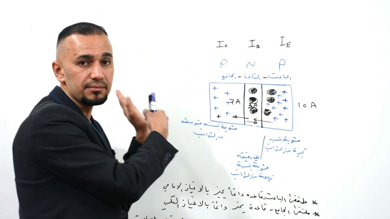 محاضرة رقم 4 / الترانزستور /  الفصل السادس / فيزياء السادس العلمي